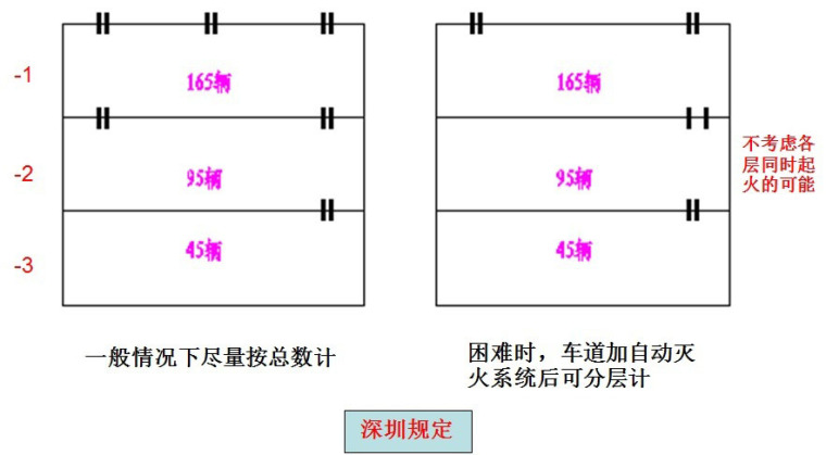 万科集团施工图设计指导书全方位解读_28