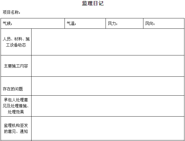 [山东]地质灾害治理工程施工与监理质量验收表（338页，表格丰富）-监理日记