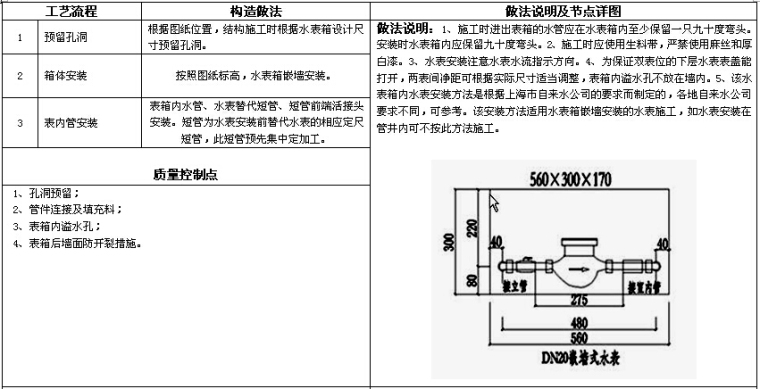 知名房地产公司机电做法标准（图集）-水表箱内水表安装节点（单、双表位）