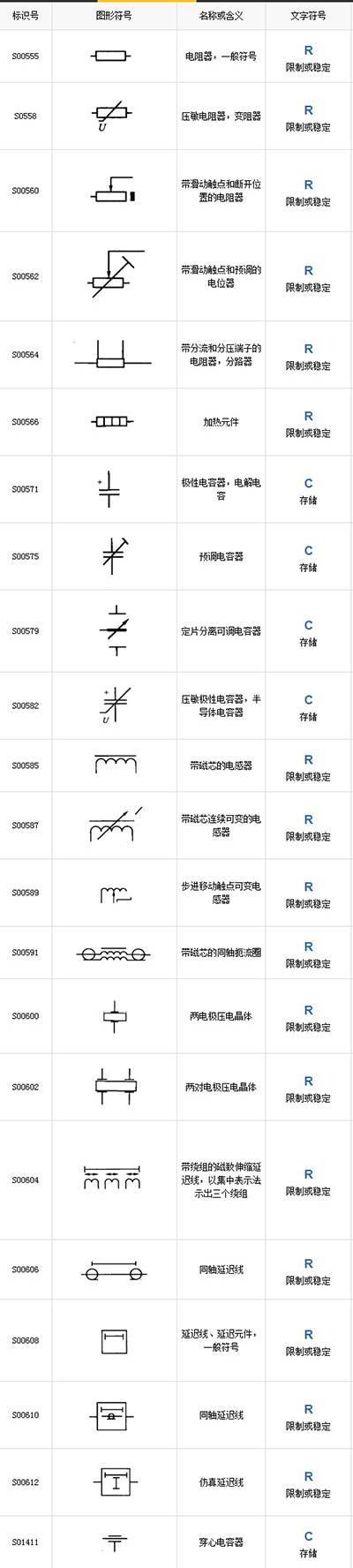 最全电气工程符号，99%的人都收藏了_3