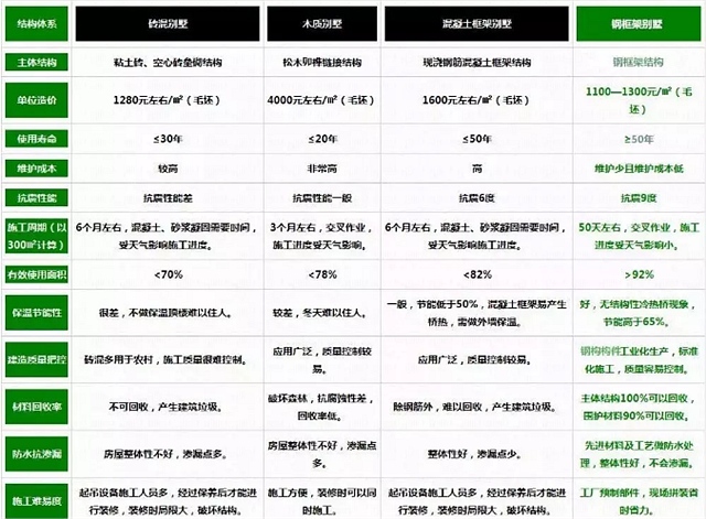 湖南省今日钢材价格资料下载-养老别墅房