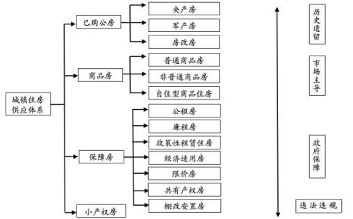 中国人均住宅1.1套？从住房总量看中国房地产的下半场_2