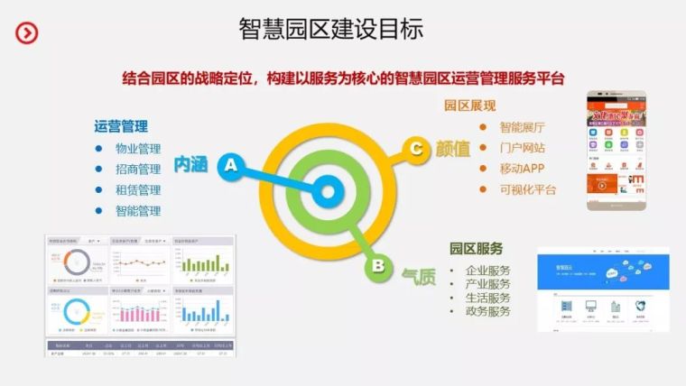 智慧园区整体建设规划设计方案_4