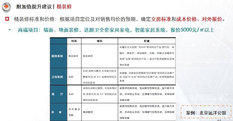 房地产营销策划培训（96页）-精装修