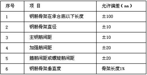 人工挖孔桩基础质量及安全控制-挖孔桩钢筋骨架允许偏差