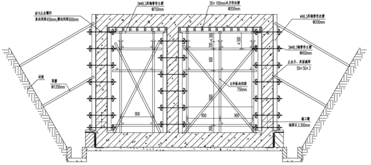 [西安]模拟地下综合管廊工程模板施工方案_3