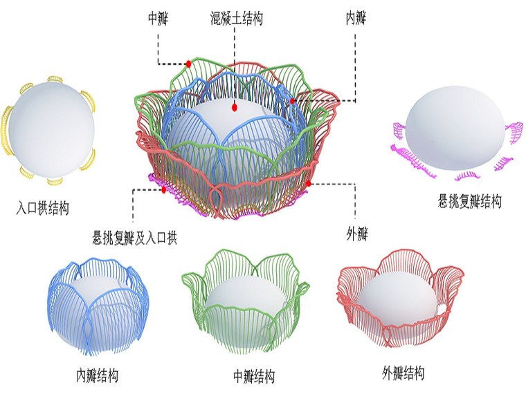 钢结构设计会议中心资料下载-[海南]会议中心花瓣钢结构加工制作及运输方案（69页）