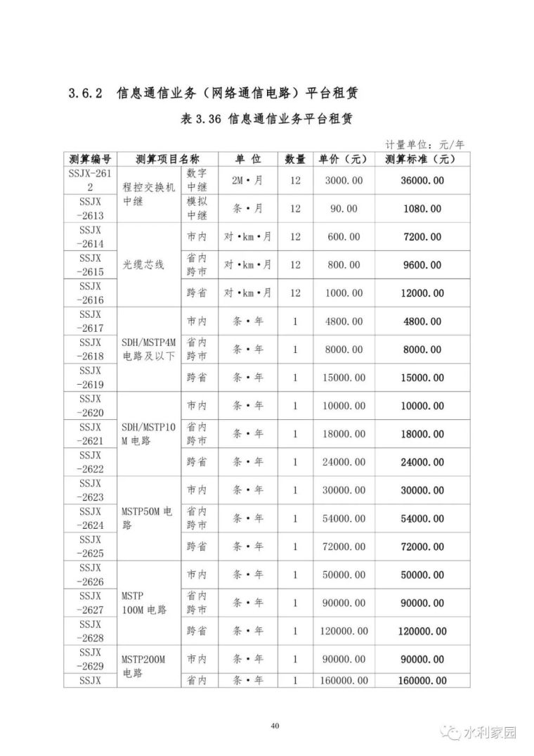 山洪灾害防治非工程措施运行维护指南_67