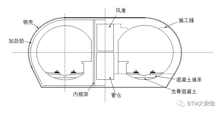 沉管隧道发展史_8