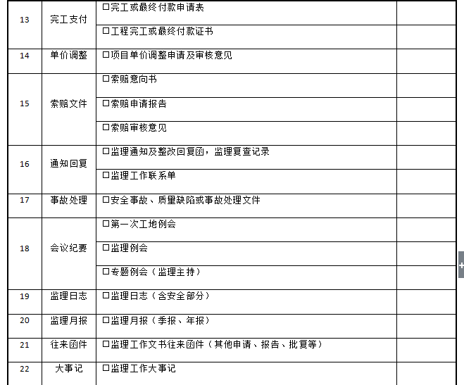 [水利工程]施工监理规范全套表格（共118页）-资料目录1