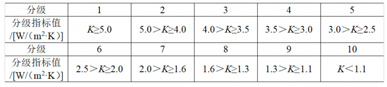 住建部要求，防水技术与围护结构节能得这么干，你们施工做到了吗_18