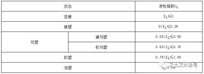 天天和土打交道，不会还停留在它认识你，你不认识它的阶段吧?_13