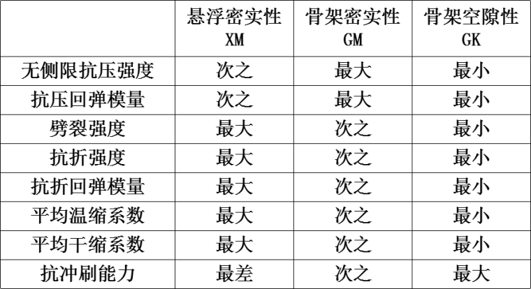 [郑州]半刚性基层质量控制(市政工程，共71页)-半刚性基层材料的组成设计