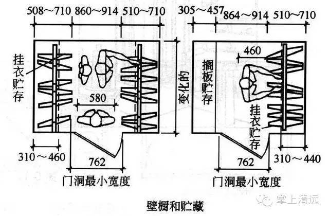 室内设计标准尺寸列表这个你太需要了_6