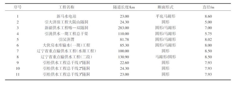 超长隧道面临的挑战与思考_1