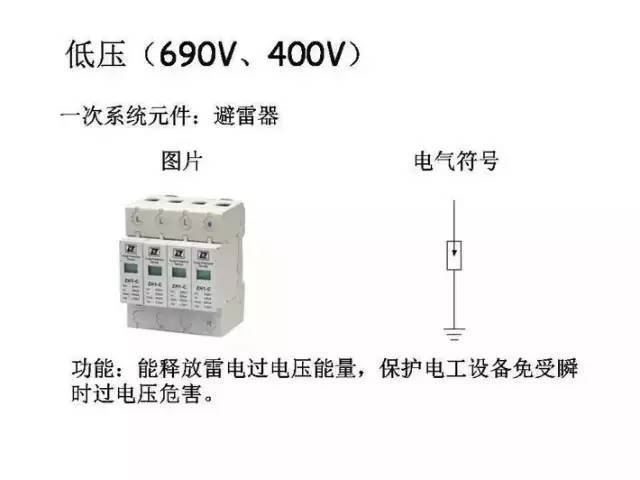 [详解]全面掌握低压配电系统全套电气元器件_27