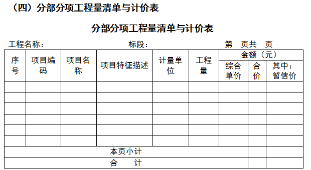 工程量清单计价的基本过程-分部分项工程量清单与计价表