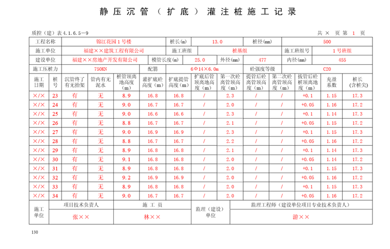 建筑工程施工技术档案资料填写全套示范本（656页）-静压沉管