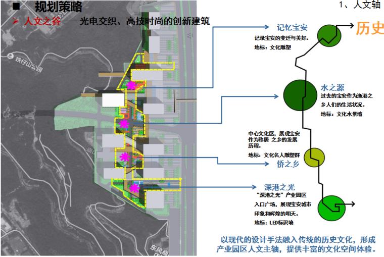 [广东]超材料产业聚集区及新兴产业园总部园区概念方案文本（PPT+96页）-人文轴