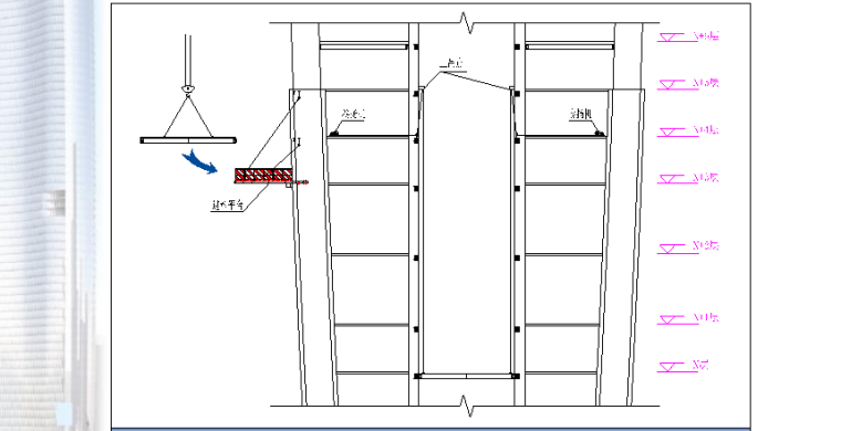 【武汉绿地中心项目】主塔楼核心筒内钢梁及钢楼梯施工专项方案-卸料平台、卷扬机吊装系统与核心筒内钢结构吊装立面关系