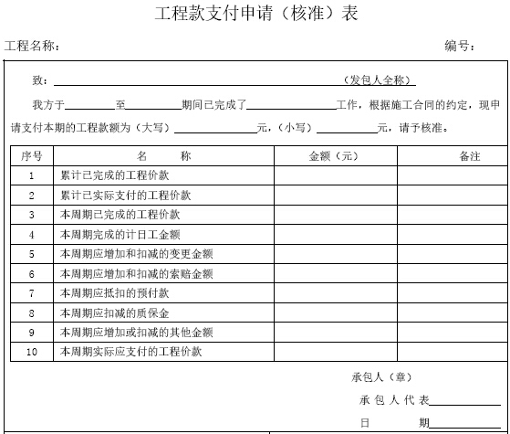 建筑工程项目管理知识实战讲解（363页，图文丰富）-工程款支付申请（核准）表