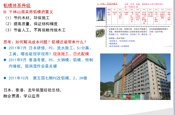 高层住宅铝模爬架资料下载-【深圳】万科铝模应用分享（共22页）