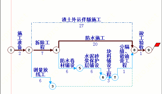 刚性屋面防水施工图资料下载-屋面防水施工方案