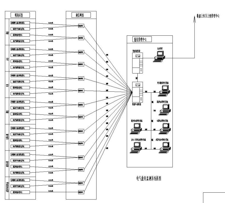 大型商业广场[电气全套施工图]-电气能耗监测系统框图