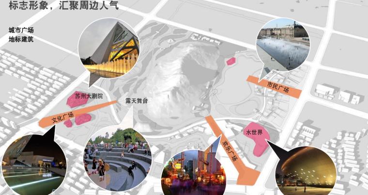 [江苏]苏州城市中央活力区景观规划设计文本（PDF+165页）—知名景观公司-活力公共空间
