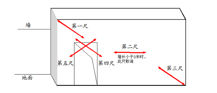 工程实测实量资料下载-建筑工程质量实测实量操作指引