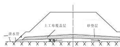 特殊地基的施工方法Word版（共19页）_1