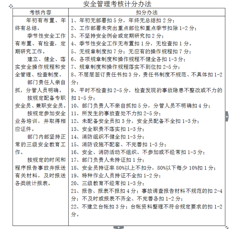 施工监理安全管理制度-20页-扣分办法