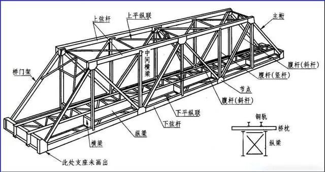 3分钟看懂钢结构图-10.jpg