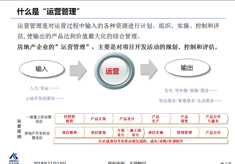 房地产企业集团运营管理（共180页）-什么是“运营管理