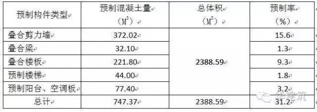 装配式的示范项目，一步步图解怎么建起来的！_18