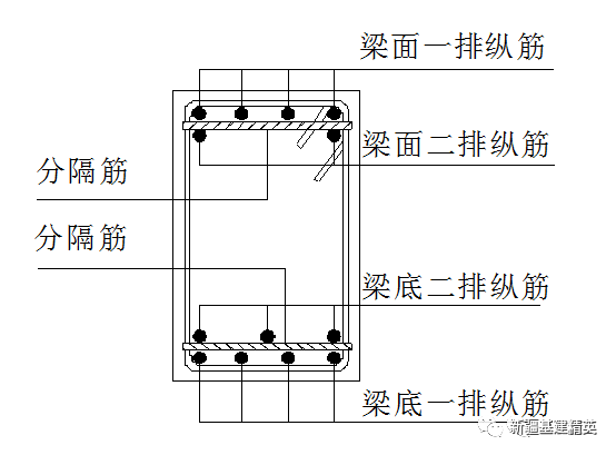 34种钢筋标准做法，只需照着做_21