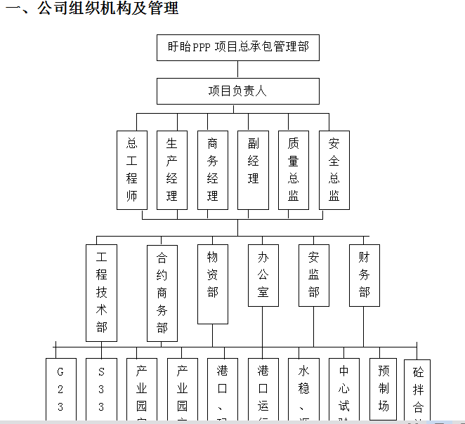 中建PPP项目总包部管理方案-111页-机构