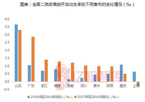 拿地买房新判断标准！越能生的城市越有潜力？_11