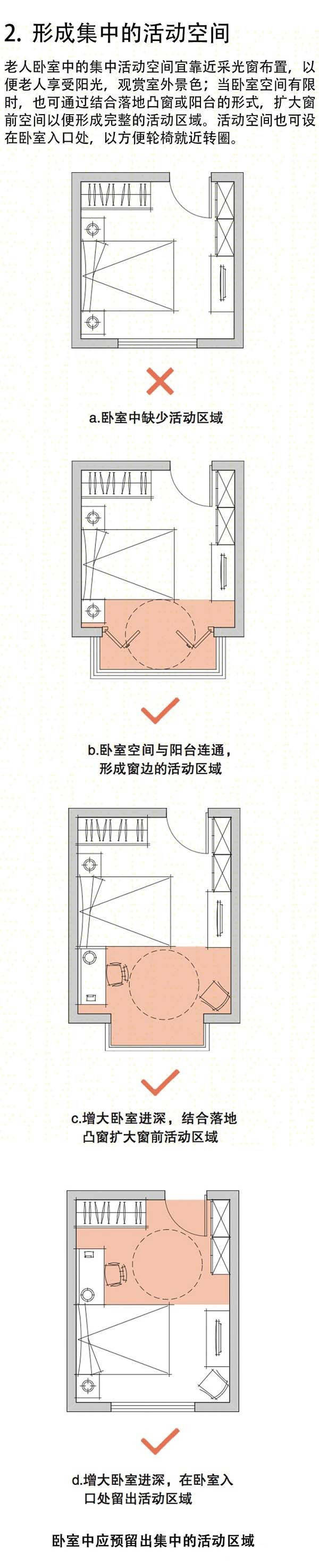 老年住宅室内各空间设计要点-1429080944443017876.jpg