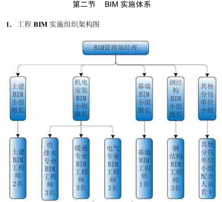 BIM应用方案_3