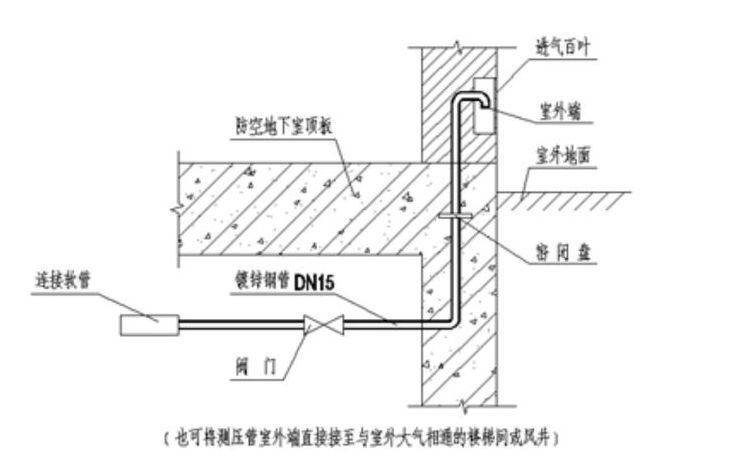 地下室人防工程机电安装最全图文详解（附安装图集）_16