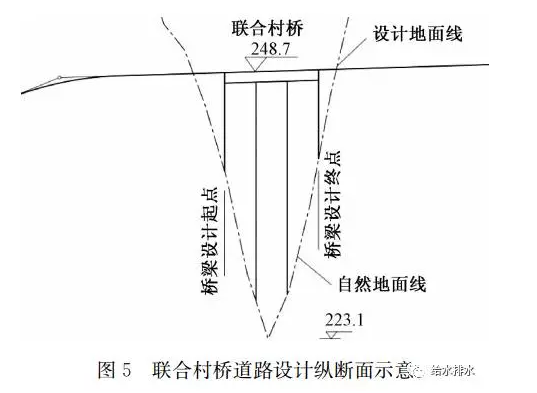 特殊区域里的地下综合管廊设计方案汇总_12