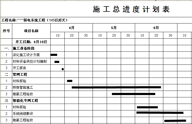 电施工进度计划表资料下载-弱电工程总施工进度计划表