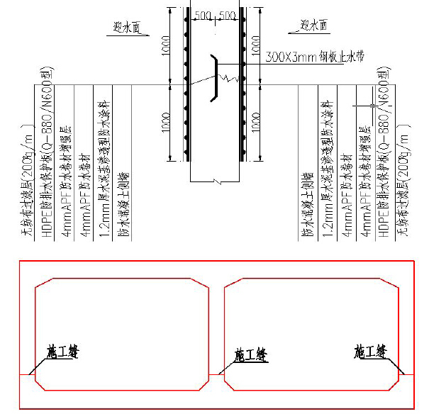 市政地下敷设式综合管廊工程施工工艺标准120页-施工缝防水