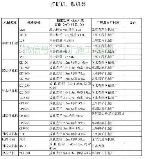 工程常用施工机械大全，最后那个一般人见不到（后附型号、功率）_60