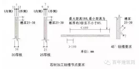 这样的施工图才能让每一个施工人员一看就懂，学起！_13