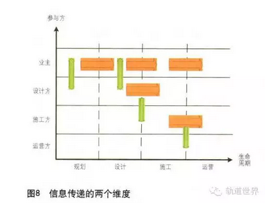 中铁BIM标准资料下载-中国铁路BIM标准体系框架研究