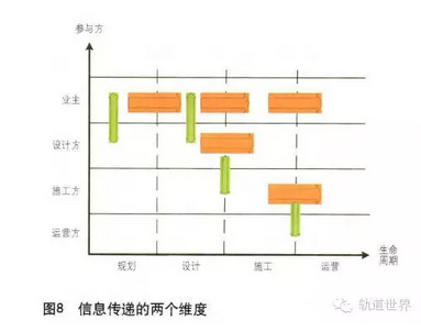 双重预防体系组织体系资料下载-中国铁路BIM标准体系框架研究