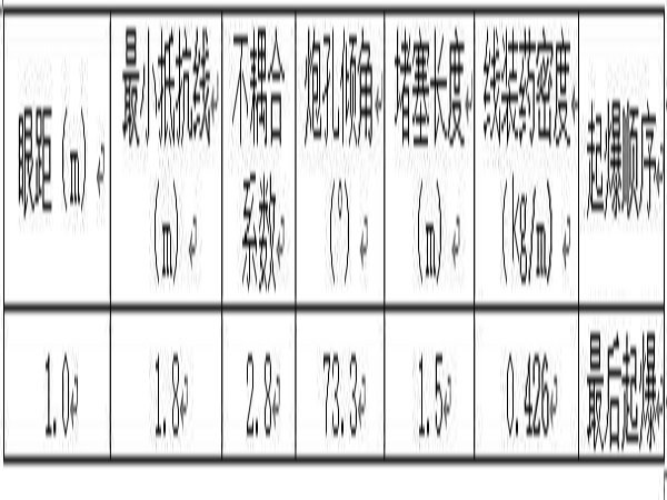 边坡光面爆破参数设计资料下载-光面爆破施工方案Word版（共32页）