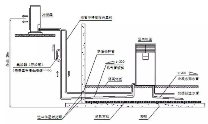 吊架制作安装资料下载-精密空调系统安装施工应用手册